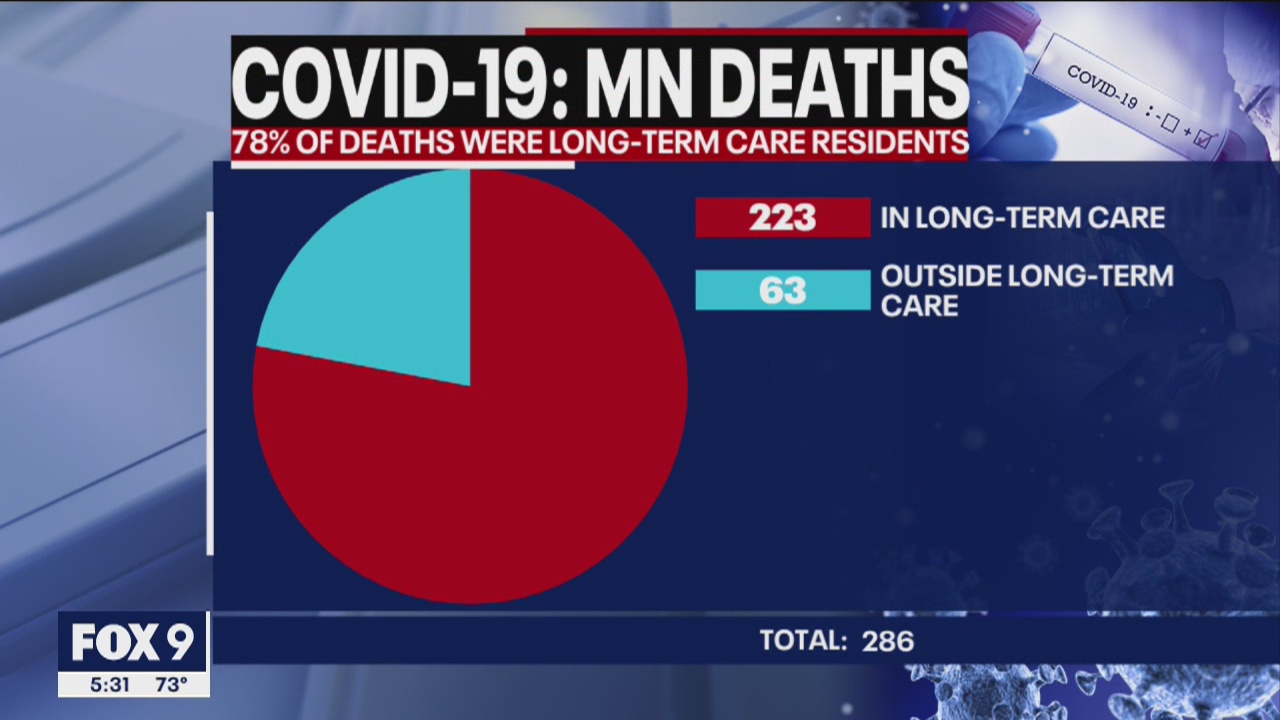 Minnesota health officials focus on nursing homes, assisted living facilities