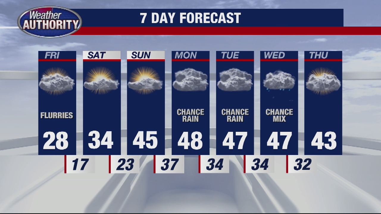 Last Super Chilly Day for a While