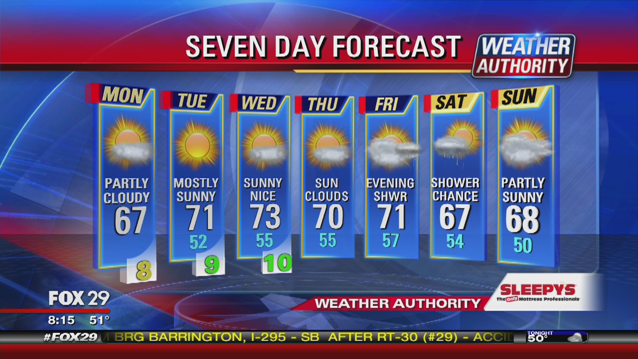 FOX 29 Weather Authority 7-Day Forecast